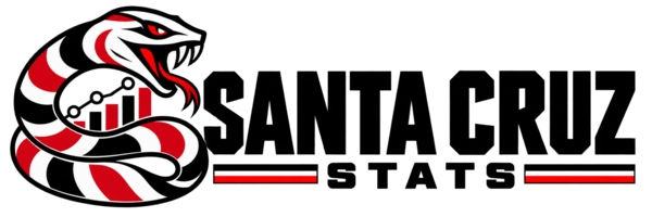 Santa Cruz Stats